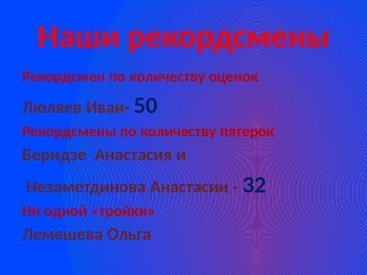 Наши рекордсмены Рекордсмен по количеству оценок Люляев Иван- 50 Рекордсмены по количеству пятерок Беридзе