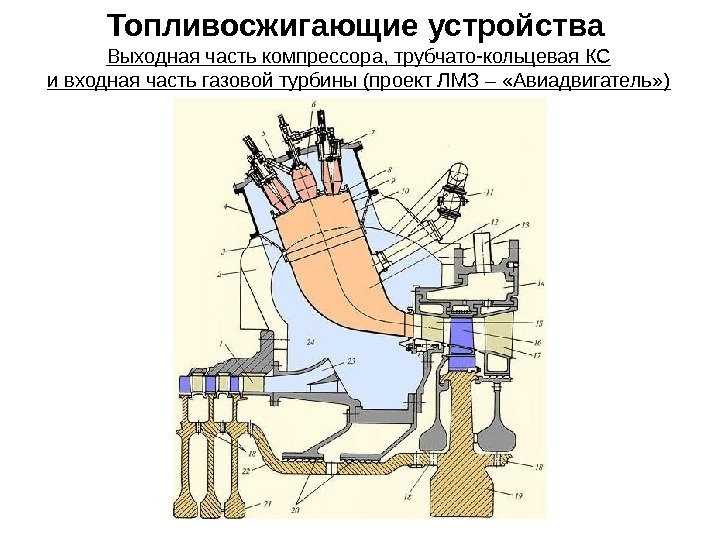 Топливосжигающие устройства Выходная часть компрессора, трубчато-кольцевая КС и входная часть газовой турбины (проект ЛМЗ