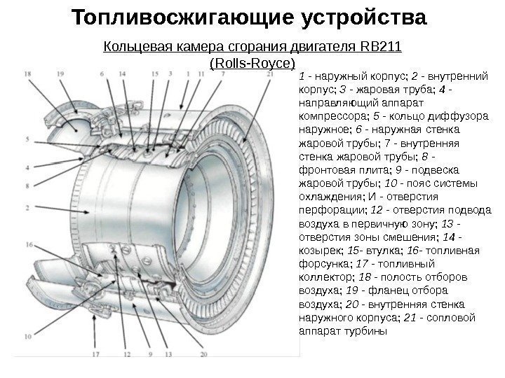 Топливосжигающие устройства Кольцевая камера сгорания двигателя RB 211 ( Rolls - Royce ) 1