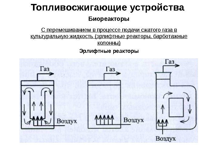 Топливосжигающие устройства Биореакторы С перемешиванием в процессе подачи сжатого газа в культуральную жидкость (эрлифтные