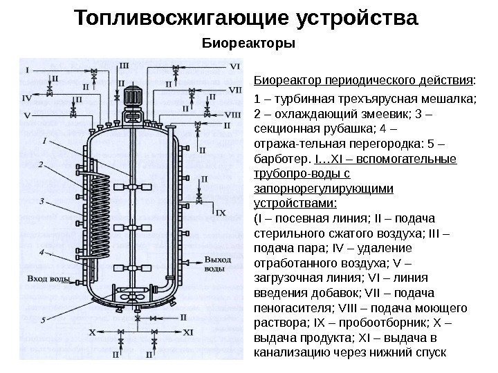 Топливосжигающие устройства Биореакторы Биореактор периодического действия : 1 – турбинная трехъярусная мешалка;  2