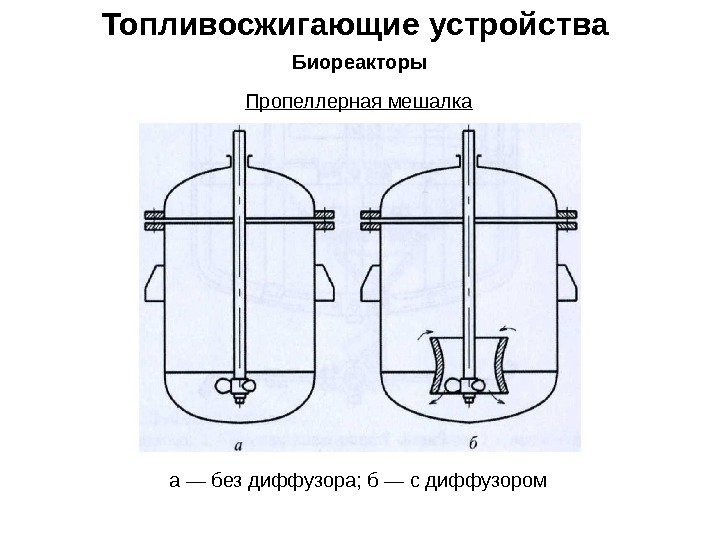 Топливосжигающие устройства Биореакторы Пропеллерная мешалка а — без диффузора; б — с диффузором 