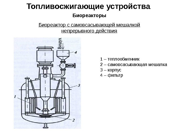 Топливосжигающие устройства Биореакторы Биореактор с самовсасывающей мешалкой непрерывного действия 1 – теплообменник 2 –