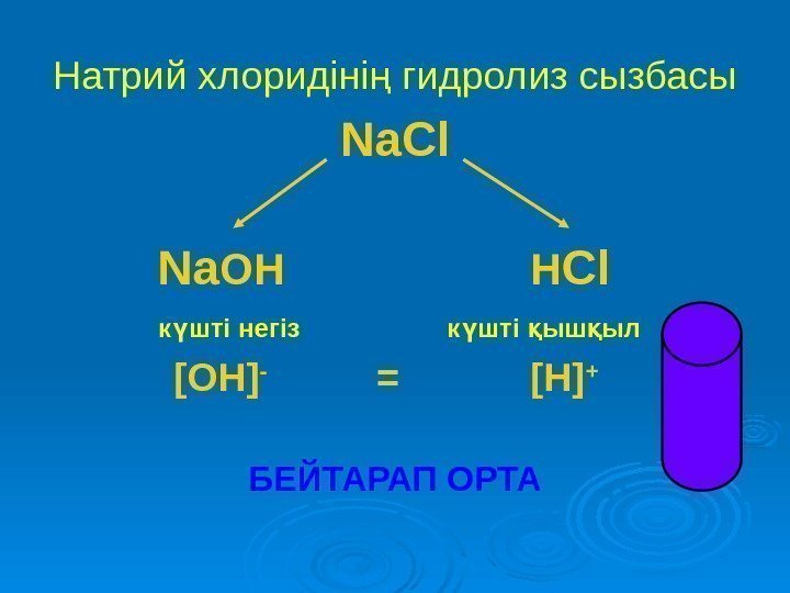 Натрий хлоридіні гидролиз сызбасың Na. Cl    Na OH   