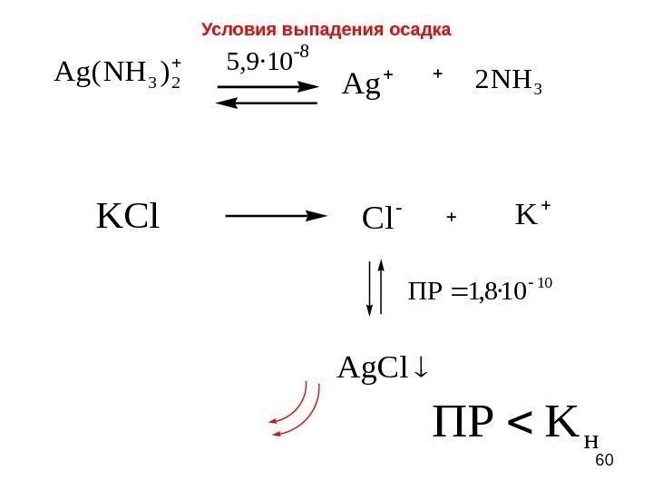 Уравнение с выпадением осадка