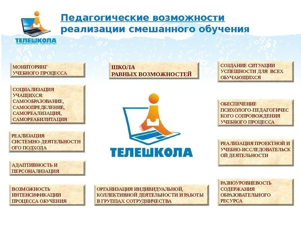 Модели смешанного обучения презентация