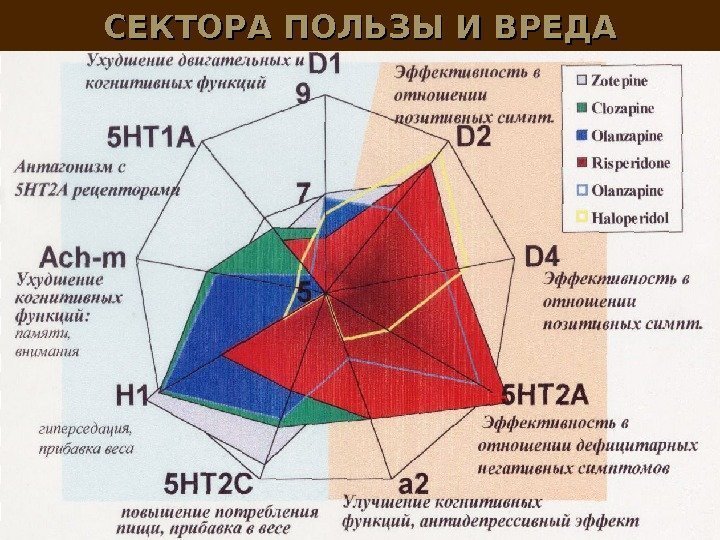 СЕКТОРА ПОЛЬЗЫ И ВРЕДА 