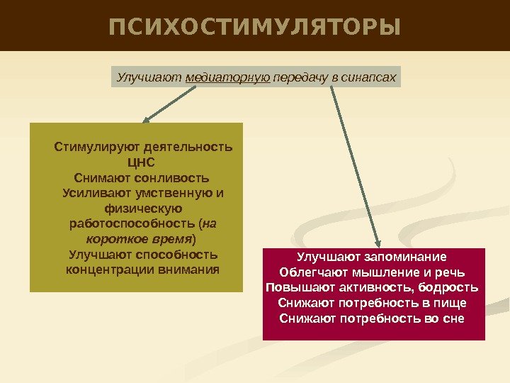 ПСИХОСТИМУЛЯТОРЫ Улучшают медиаторную передачу в синапсах Стимулируют деятельность ЦНС  Снимают сонливость  Усиливают