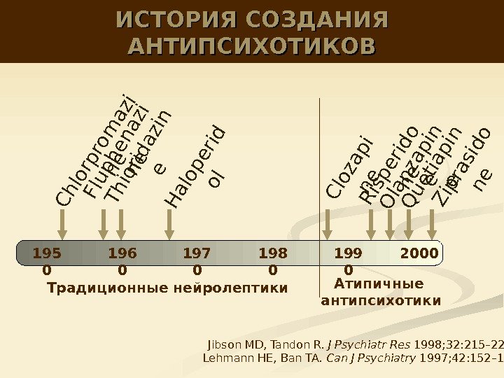 ИСТОРИЯ СОЗДАНИЯ АНТИПСИХОТИКОВC h lo rp ro m a z i n e R