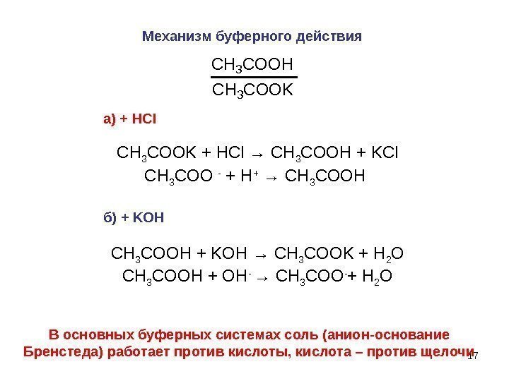 17 Механизм буферного действия. CH 3 COOH CH 3 COOK а ) + HCl