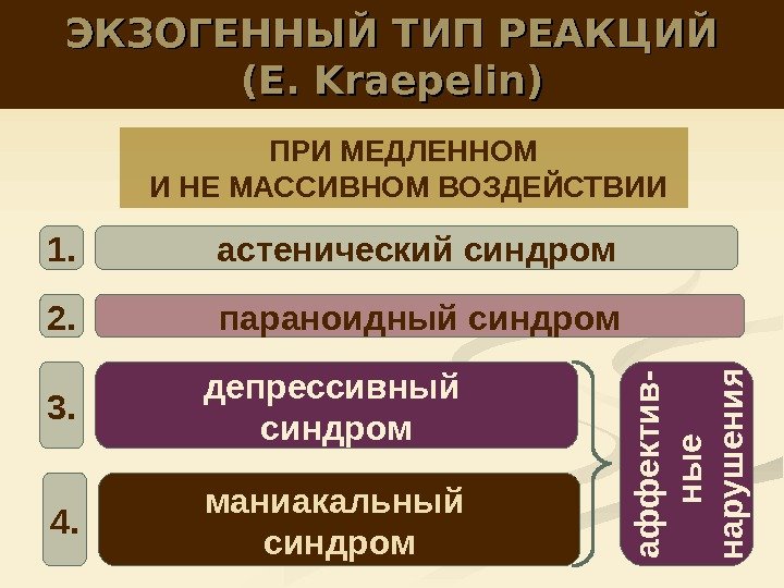 ЭКЗОГЕННЫЙ ТИП РЕАКЦИЙ (( E. Kraepelin )) ПРИ МЕДЛЕННОМ И НЕ МАССИВНОМ ВОЗДЕЙСТВИИ депрессивный