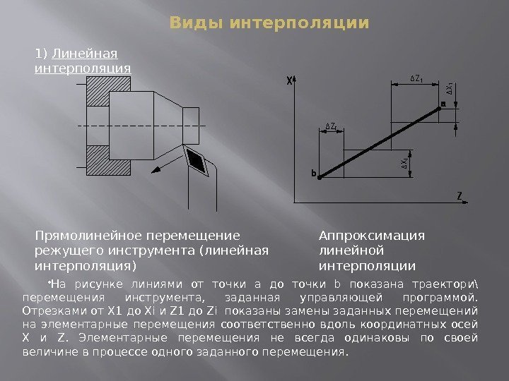 Виды интерполяции Прямолинейное перемещение  режущего инструмента (линейная интерполяция) Аппроксимация линейной интерполяции 1) Линейная
