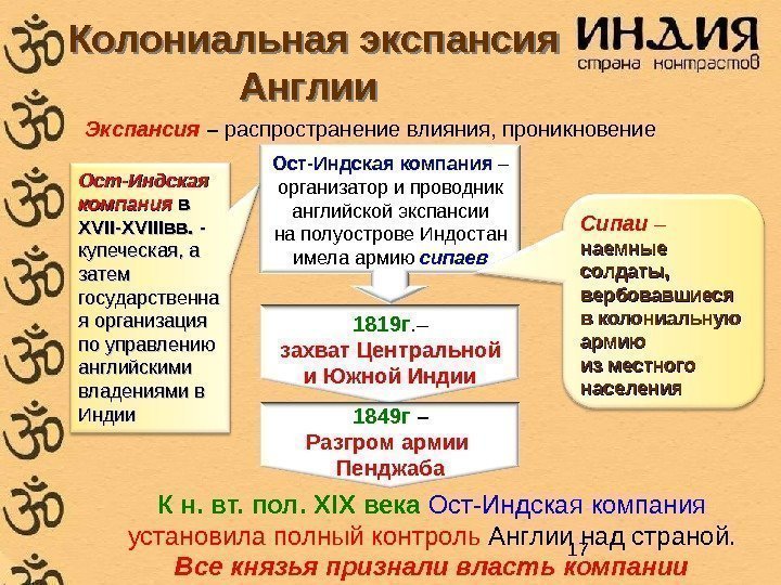 Характеристика индии по плану 7 класс география