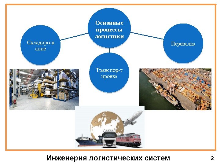 Процесс логистики