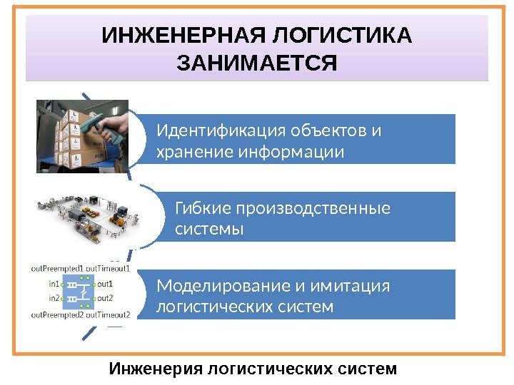 ИНЖЕНЕРНАЯ ЛОГИСТИКА ЗАНИМАЕТСЯ Инженерия логистических систем Идентификация объектов и хранение информации Гибкие производственные системы