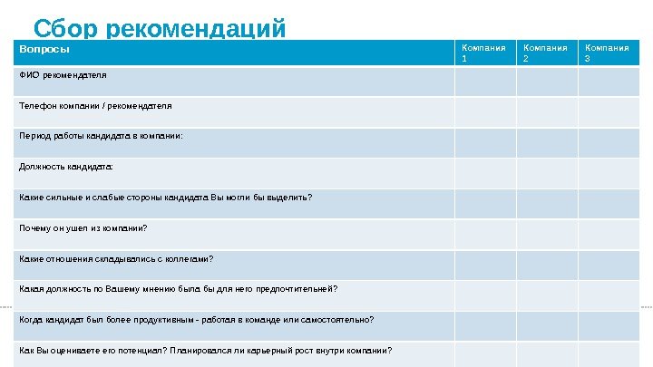 Сбор рекомендаций Вопросы Компания 1 Компания 2 Компания 3 ФИО рекомендателя Телефон компании /