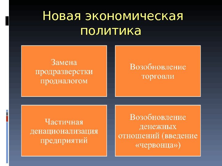  Новая экономическая политика 