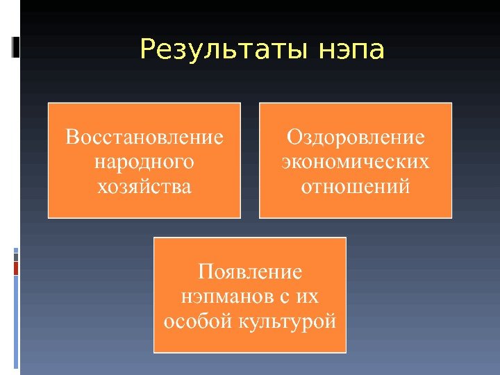 Результаты нэпа 