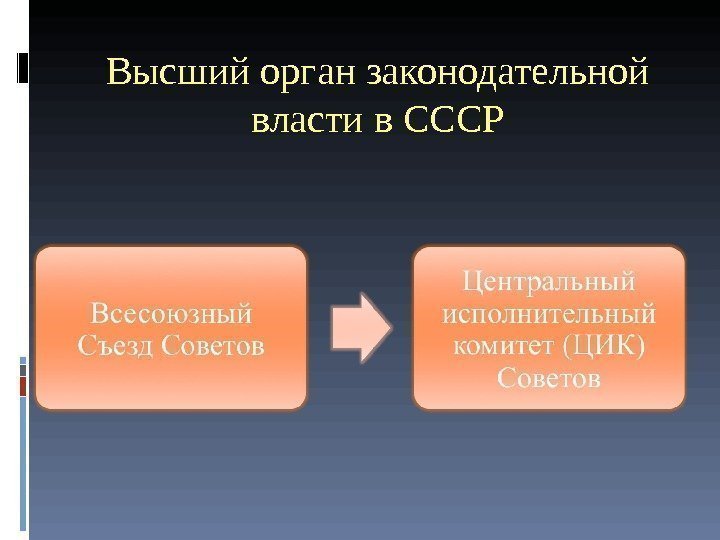 Высший орган законодательной власти в СССР 
