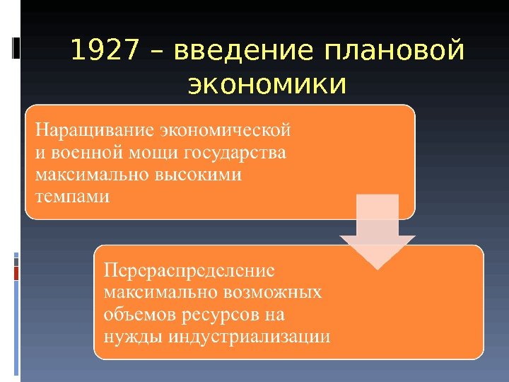 1927 – введение плановой экономики 