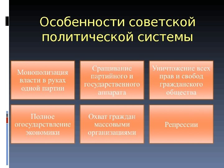 Особенности советской политической системы 