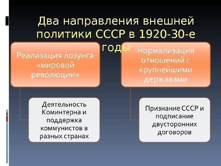 Два направления внешней политики СССР в 1920 -30 -е годы 
