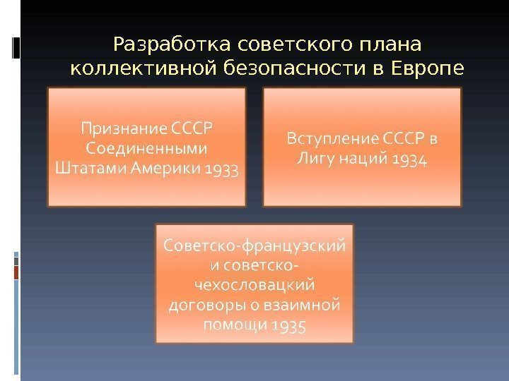 Разработка советского плана коллективной безопасности в Европе 