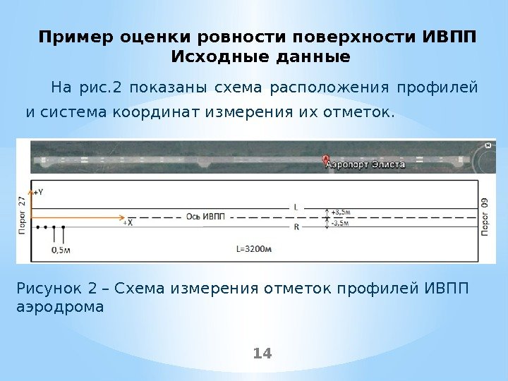 На рис. 2 показаны схема расположения профилей и система координат измерения их отметок. 