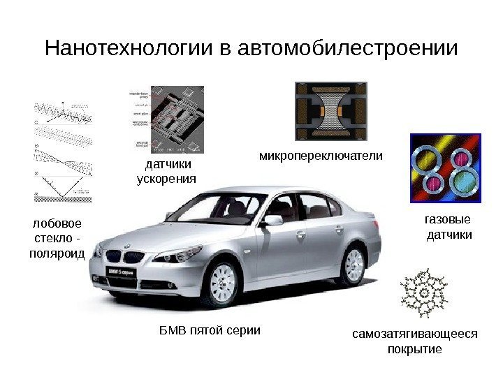 Нанотехнологии в автомобилестроении датчики ускорения микропереключатели газовые датчики самозатягивающееся покрытиелобовое стекло - поляроид БМВ