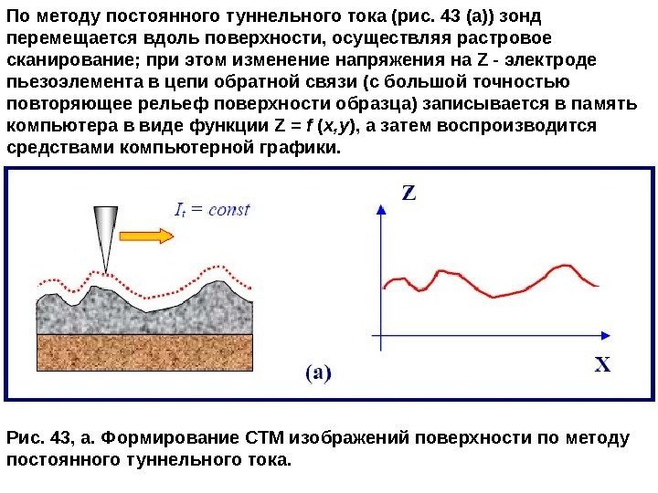 По методу постоянного туннельного тока (рис. 43 (а)) зонд перемещается вдоль поверхности, осуществляя растровое