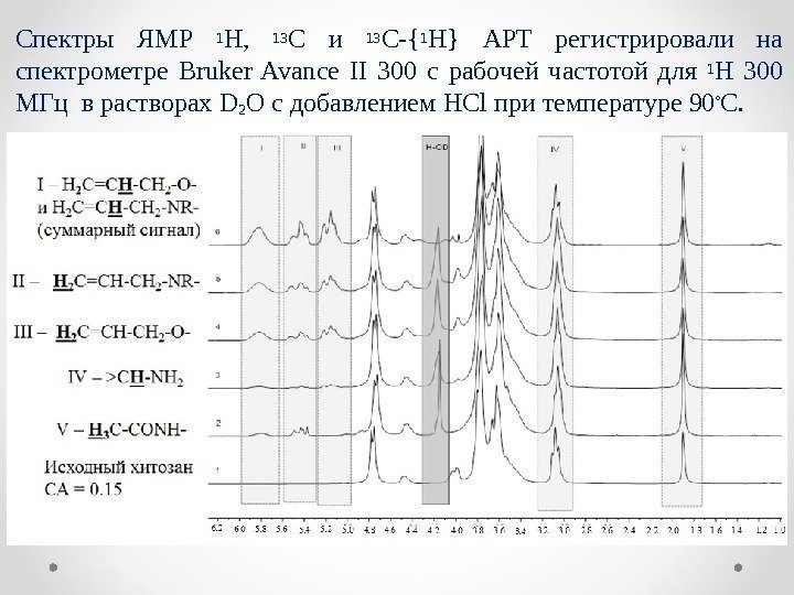 Спектры ЯМР 1 Н, 13 С и 13 C -{1 H } APT регистрировали