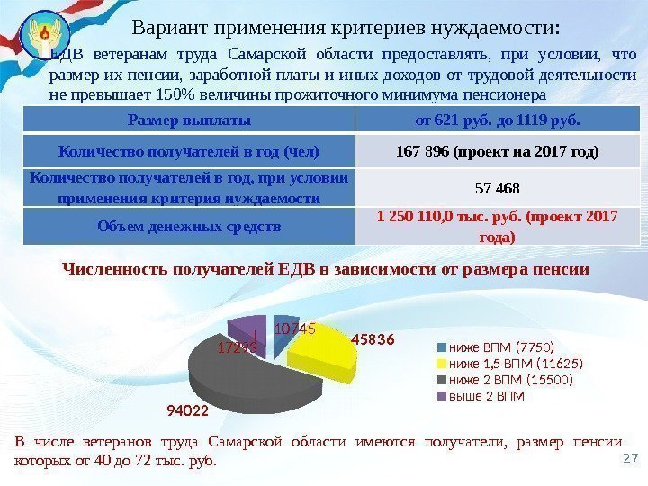 Вариант применения критериев нуждаемости: ЕДВ ветеранам труда Самарской области предоставлять,  при условии, 