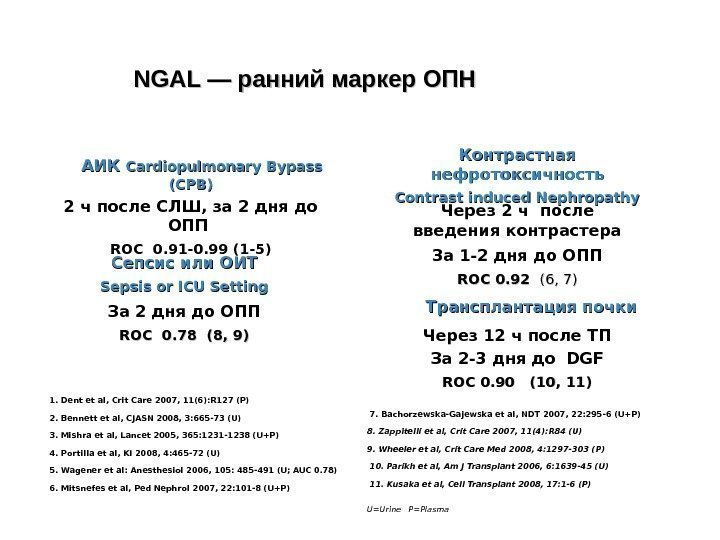 NGAL — ранний маркер ОПН АИК Cardiopulmonary Bypass (CPB) 2 ч после СЛШ, за