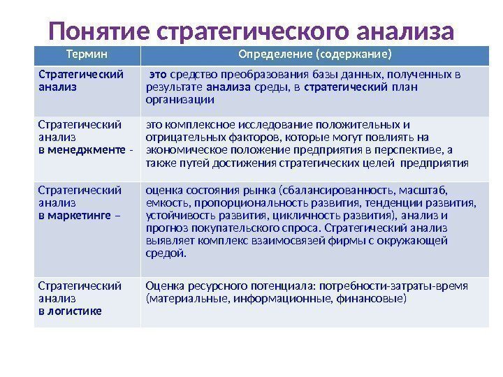 Основные понятия анализа