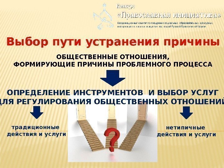 Выбор пути устранения причины ОБЩЕСТВЕННЫЕ ОТНОШЕНИЯ, ФОРМИРУЮЩИЕ ПРИЧИНЫ ПРОБЛЕМНОГО ПРОЦЕССА ОПРЕДЕЛЕНИЕ ИНСТРУМЕНТОВ И ВЫБОР