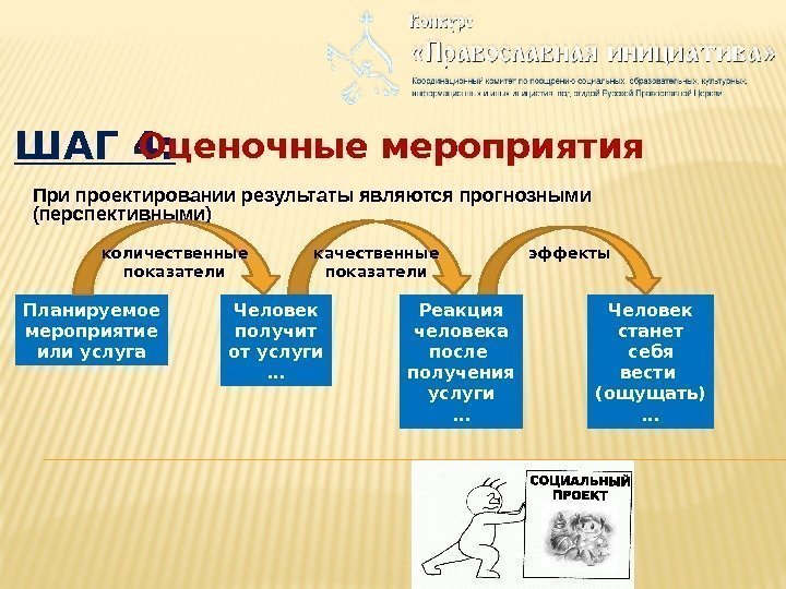 ШАГ 4: Оценочные мероприятия При проектировании результаты являются прогнозными (перспективными) Планируемое мероприятие или услуга