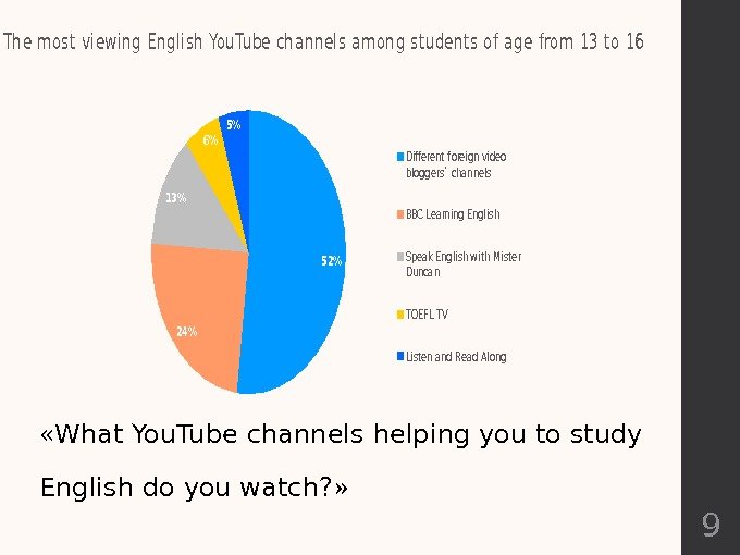  «What You. Tube channels helping you to study English do you watch? »