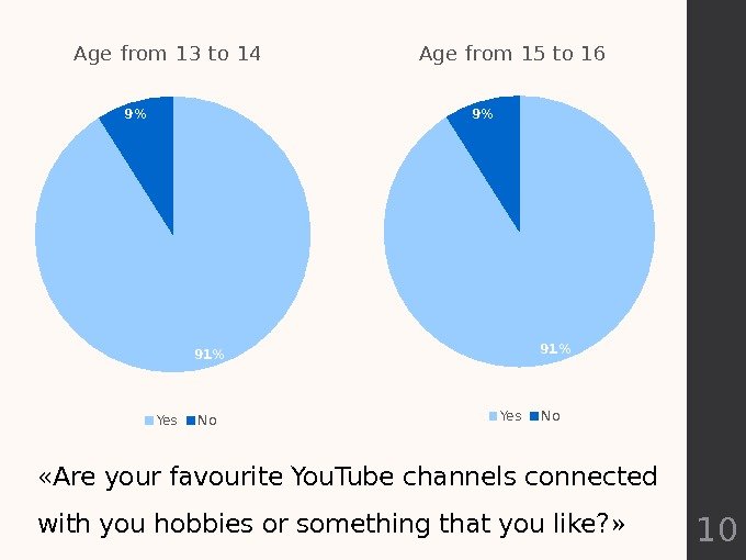  «Are your favourite You. Tube channels connected with you hobbies or something that