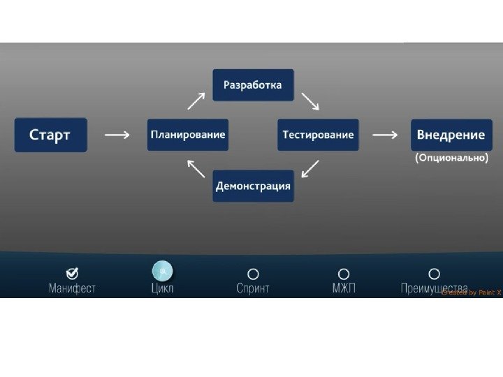 Опционально