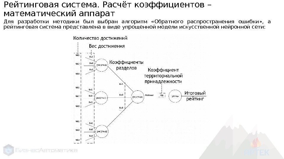 Рейтинговая система. Расчёт коэффициентов – математический аппарат Для разработки методики был выбран алгоритм 