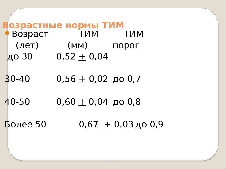 Возрастные нормы ТИМ Возраст ТИМ (лет) (мм) порог  до 30 0, 52 +