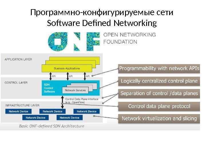 Программно-конфигурируемые сети Software Defined Networking 