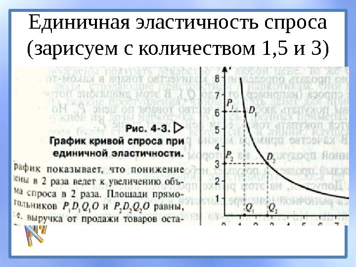 Единичная эластичность спроса (зарисуем с количеством 1, 5 и 3) 