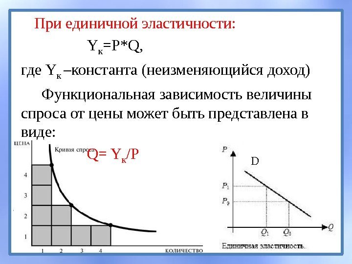При единичной эластичности: Y к =P*Q, где Y к –константа (неизменяющийся доход) Функциональная зависимость