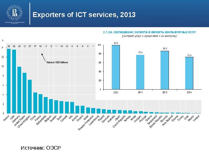Exporters of ICT services, 2013 Источник: ОЭСР 