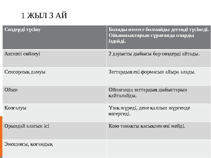 1 ЖЫЛ 3 АЙ С здерді т сінуө ү Болады немесе болмайды дегенді т