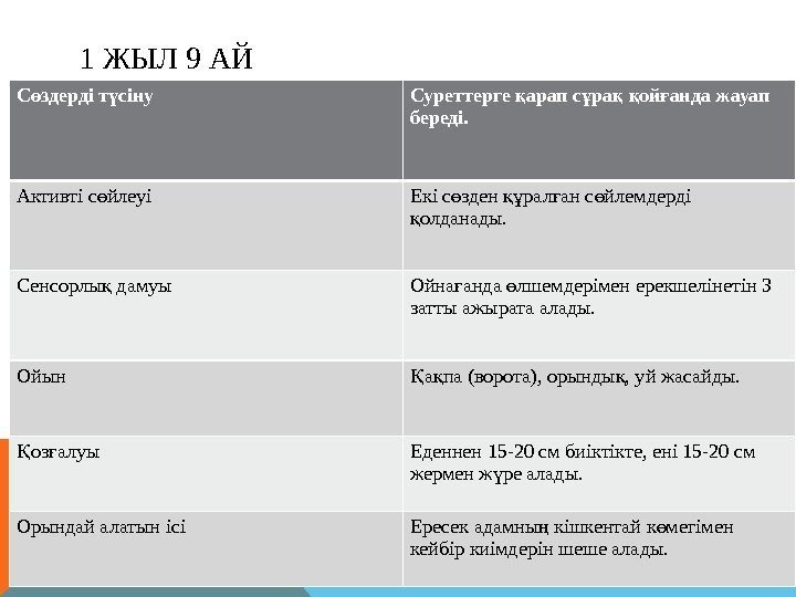 1 ЖЫЛ 9 АЙ С здерді т сінуө ү Суреттерге арап с ра 