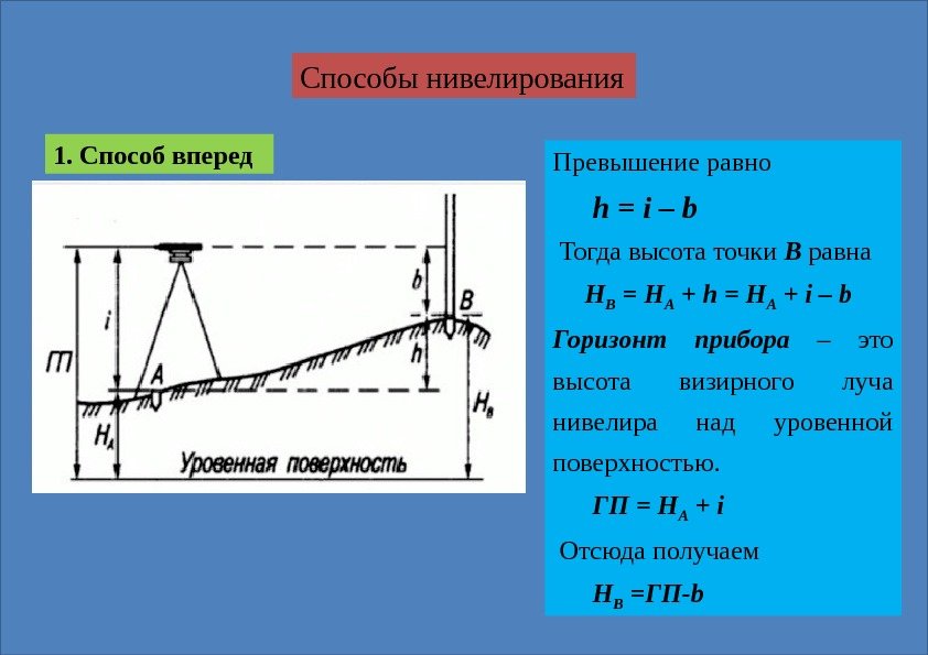 простое и сложное нивелирование