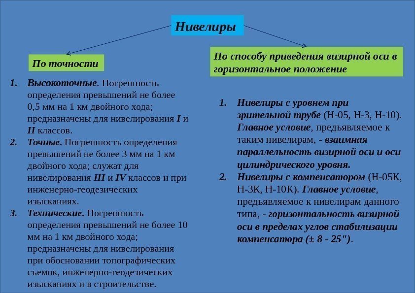 Нивелиры По точности По способу приведения визирной оси в горизонтальное положение 1. Высокоточные. 