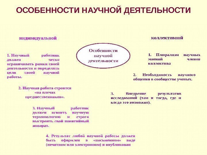 ОСОБЕННОСТИ НАУЧНОЙ ДЕЯТЕЛЬНОСТИ 